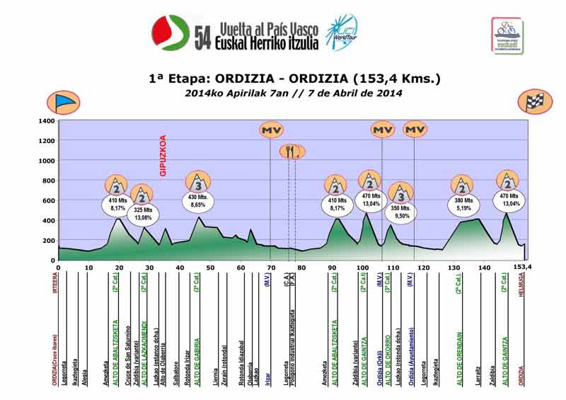 2014-03-24 itzulia